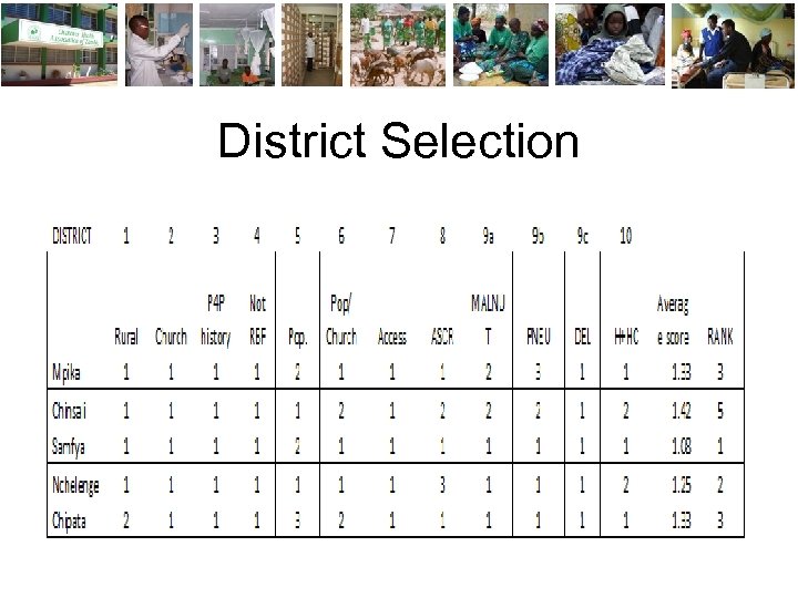 District Selection 