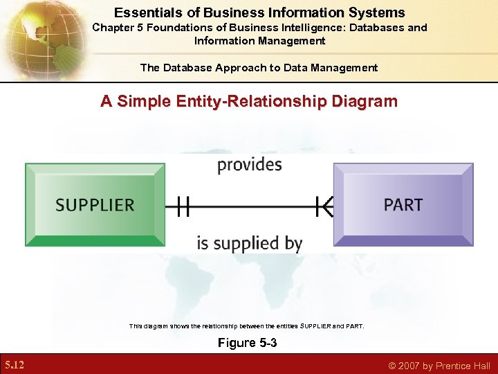 Essentials of Business Information Systems Chapter 5 Foundations of Business Intelligence: Databases and Information