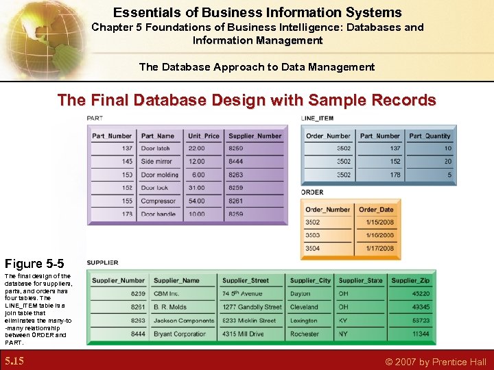 Essentials of Business Information Systems Chapter 5 Foundations of Business Intelligence: Databases and Information