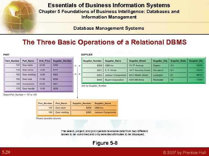 Essentials of Business Information Systems Chapter 5 Foundations of Business Intelligence: Databases and Information