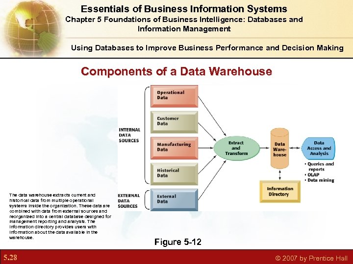Essentials of Business Information Systems Chapter 5 Foundations of Business Intelligence: Databases and Information