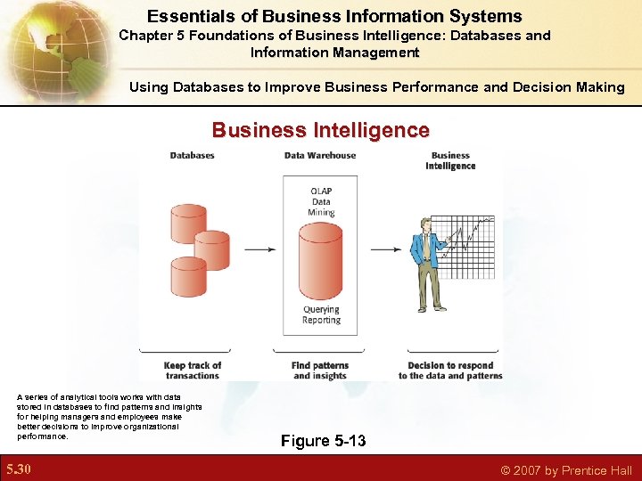 Essentials of Business Information Systems Chapter 5 Foundations of Business Intelligence: Databases and Information