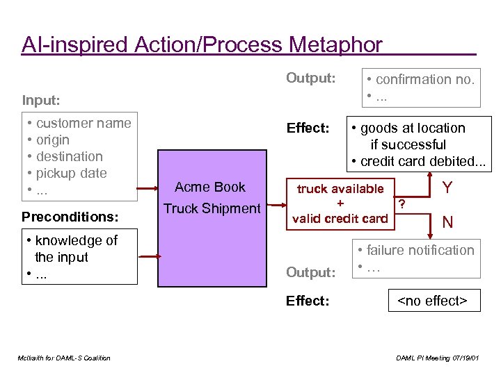AI-inspired Action/Process Metaphor Output: • confirmation no. • . . . Effect: • goods