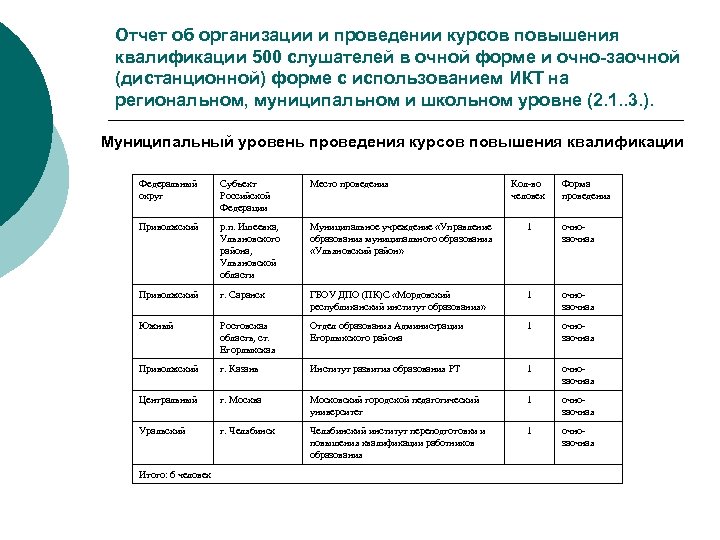 Отчет о стажировке образец педагога