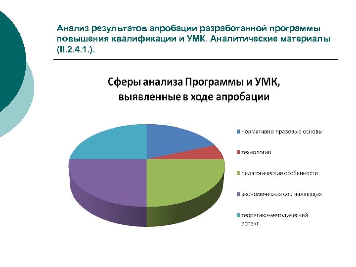 Анализ результатов апробации разработанной программы повышения квалификации и УМК. Аналитические материалы (II. 2. 4.