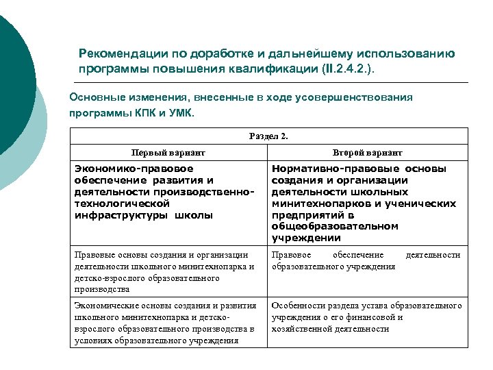 Рекомендации по доработке и дальнейшему использованию программы повышения квалификации (II. 2. 4. 2. ).