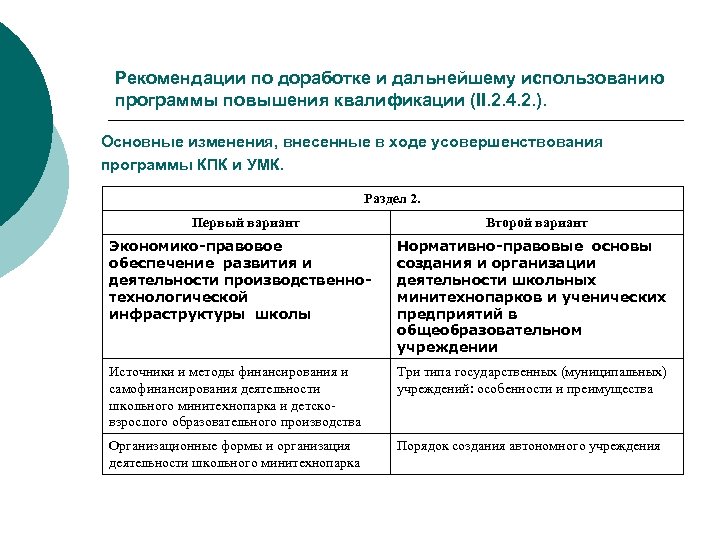 Рекомендации по доработке и дальнейшему использованию программы повышения квалификации (II. 2. 4. 2. ).