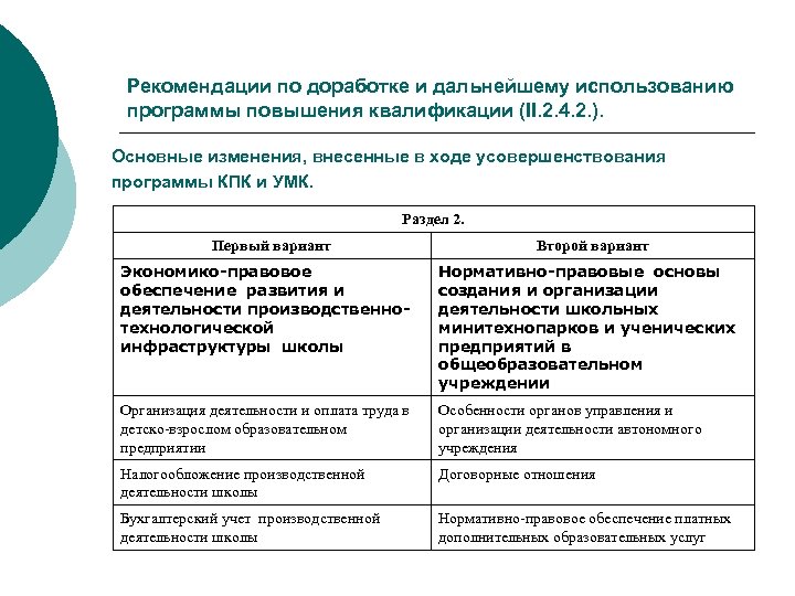 Рекомендации по доработке и дальнейшему использованию программы повышения квалификации (II. 2. 4. 2. ).