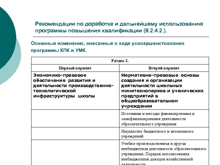 Рекомендации по доработке и дальнейшему использованию программы повышения квалификации (II. 2. 4. 2. ).