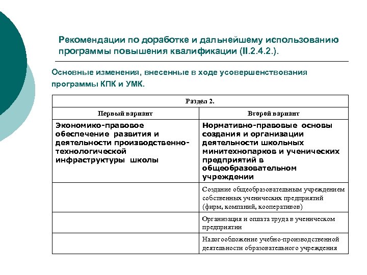 Рекомендации по доработке и дальнейшему использованию программы повышения квалификации (II. 2. 4. 2. ).