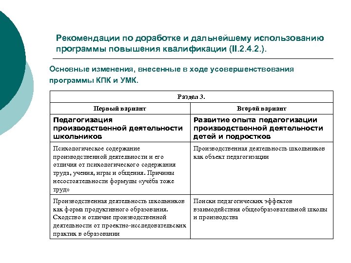 Рекомендации по доработке и дальнейшему использованию программы повышения квалификации (II. 2. 4. 2. ).