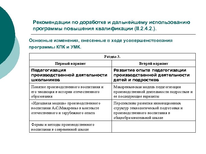 Рекомендации по доработке и дальнейшему использованию программы повышения квалификации (II. 2. 4. 2. ).