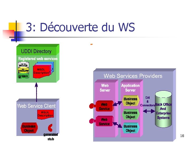3: Découverte du WS 18 