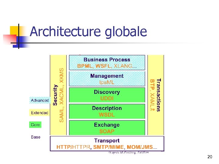 Architecture globale 20 