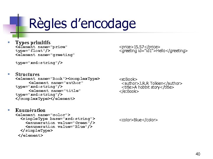 Règles d’encodage § Types primitifs § Structures § Enumération <element name="price" type="float"/> <element name="greeting"