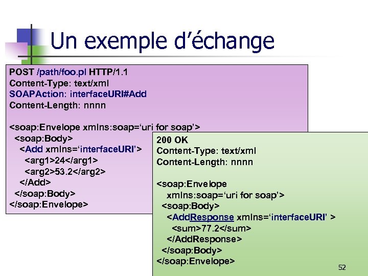 Un exemple d’échange POST /path/foo. pl HTTP/1. 1 Content-Type: text/xml SOAPAction: interface. URI#Add Content-Length: