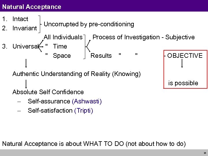 Natural Acceptance 1. Intact 2. Invariant Uncorrupted by pre-conditioning All Individuals 3. Universal 