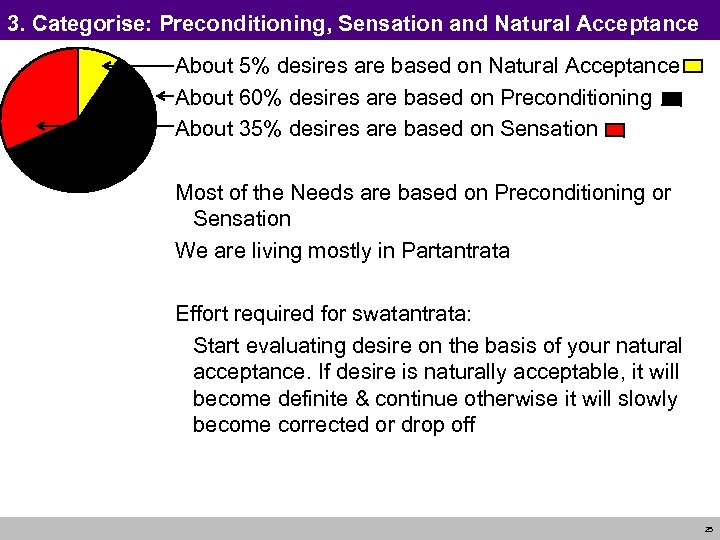 3. Categorise: Preconditioning, Sensation and Natural Acceptance About 5% desires are based on Natural