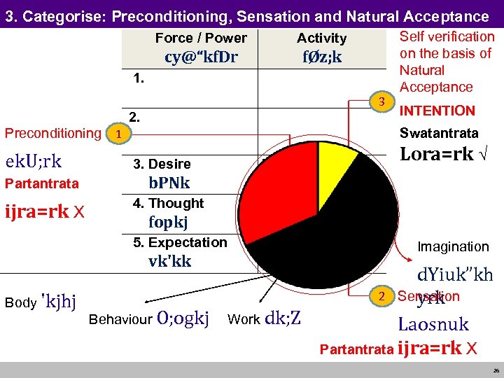 3. Categorise: Preconditioning, Sensation and Natural Acceptance Force / Power Activity cy@“kf. Dr fØz;