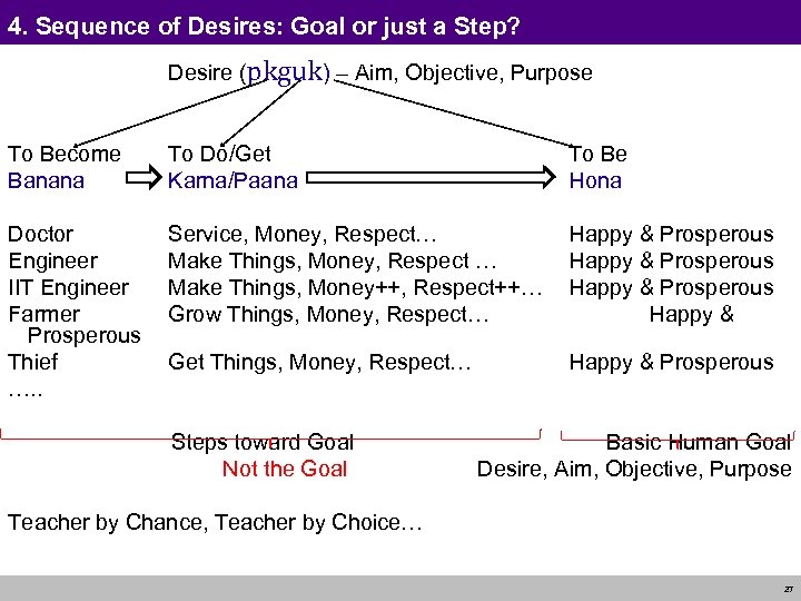 4. Sequence of Desires: Goal or just a Step? Desire (pkguk) – Aim, Objective,