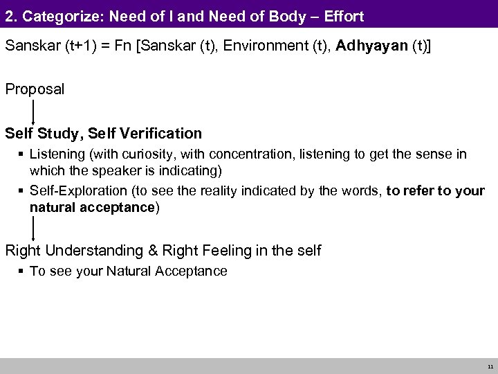 2. Categorize: Need of I and Need of Body – Effort Sanskar (t+1) =