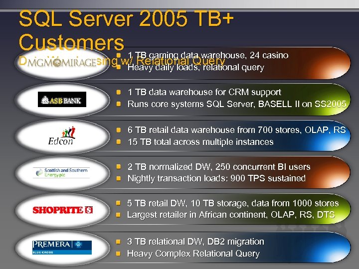SQL Server 2005 TB+ Customers 1 TB gaming data warehouse, 24 casino Data Warehousing