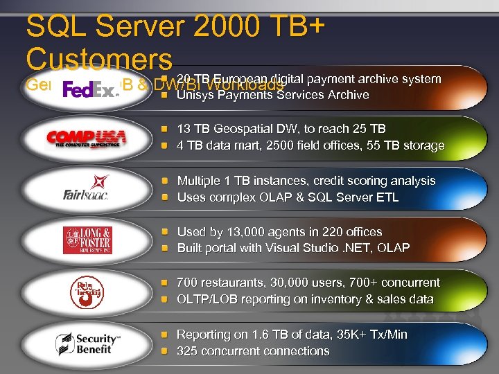 SQL Server 2000 TB+ Customers 20 TB European digital payment archive system General VLDB