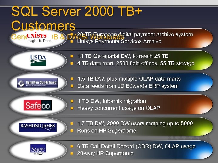 SQL Server 2000 TB+ Customers 20 TB European digital payment archive system General VLDB