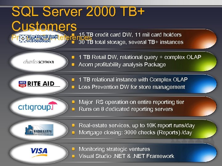 SQL Server 2000 TB+ Customers 15 TB credit card DW, 11 mil card holders