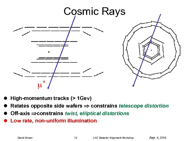 Cosmic Rays l l High-momentum tracks (> 1 Gev) Relates opposite side wafers constrains