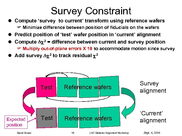 Survey Constraint l Compute ‘survey to current’ transform using reference wafers F Minimize difference