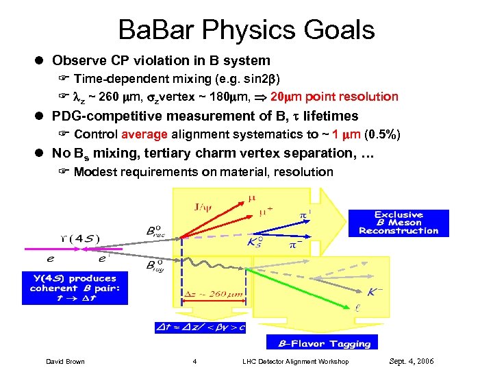 Ba. Bar Physics Goals l Observe CP violation in B system F Time-dependent mixing