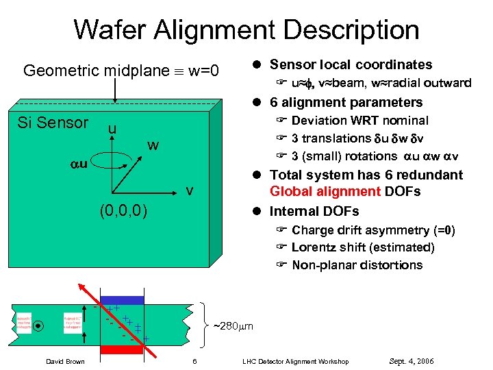 Wafer Alignment Description Geometric midplane w=0 l Sensor local coordinates F u≈ v≈beam, w≈radial