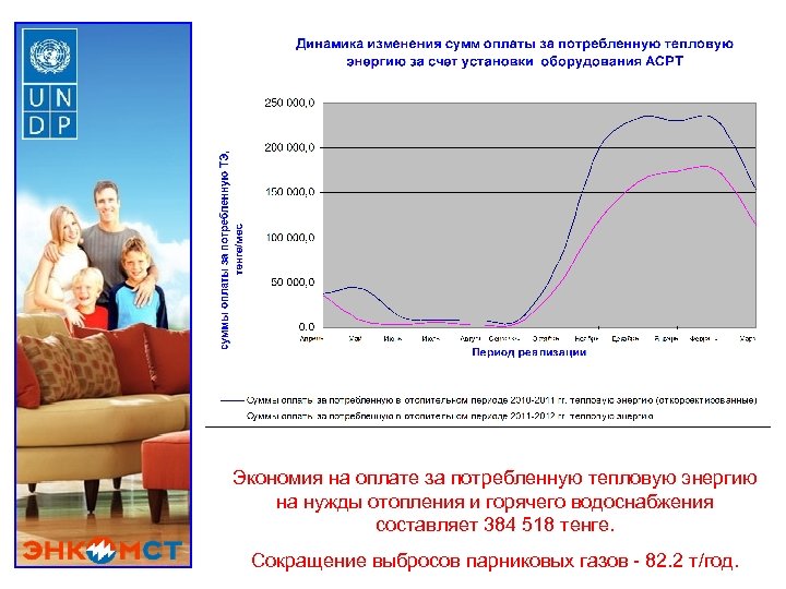 Экономия на оплате за потребленную тепловую энергию на нужды отопления и горячего водоснабжения составляет