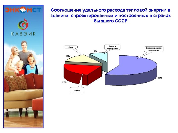 Соотношение удельного расхода тепловой энергии в зданиях, спроектированных и построенных в странах бывшего СССР