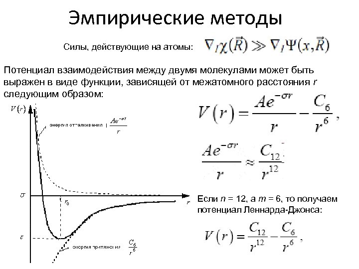 Эмпирические методы Силы, действующие на атомы: Потенциал взаимодействия между двумя молекулами может быть выражен