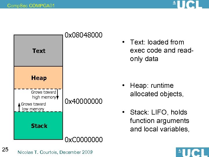 Comp. Sec COMPGA 01 0 x 08048000 Text Heap Grows toward high memory Grows