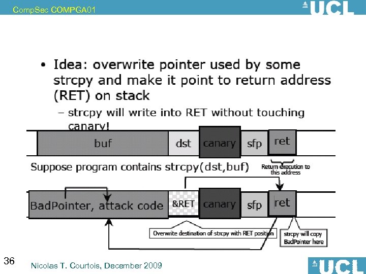 Comp. Sec COMPGA 01 36 Nicolas T. Courtois, December 2009 