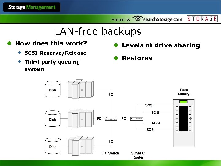 Hosted by LAN-free backups l How does this work? • SCSI Reserve/Release • Third-party