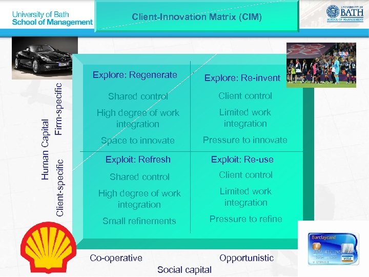 Client-Innovation Matrix (CIM) Human Capital Firm-specific Client-specific Explore: Regenerate Explore: Re-invent Shared control Client
