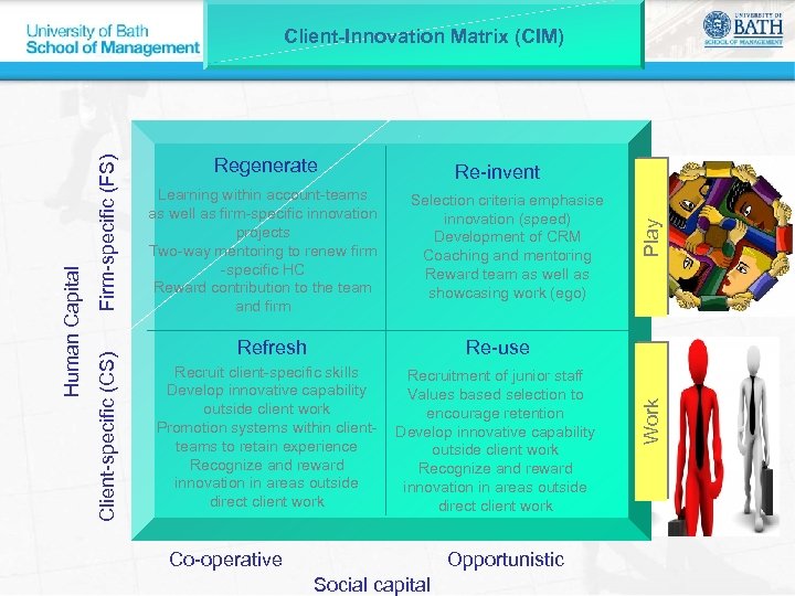 Regenerate Selection criteria emphasise innovation (speed) Development of CRM Coaching and mentoring Reward team