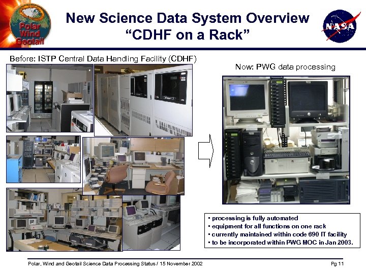 New Science Data System Overview “CDHF on a Rack” Before: ISTP Central Data Handling