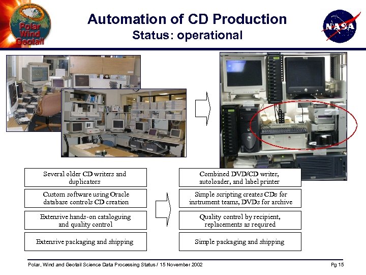 Automation of CD Production Status: operational Several older CD writers and duplicators Combined DVD/CD