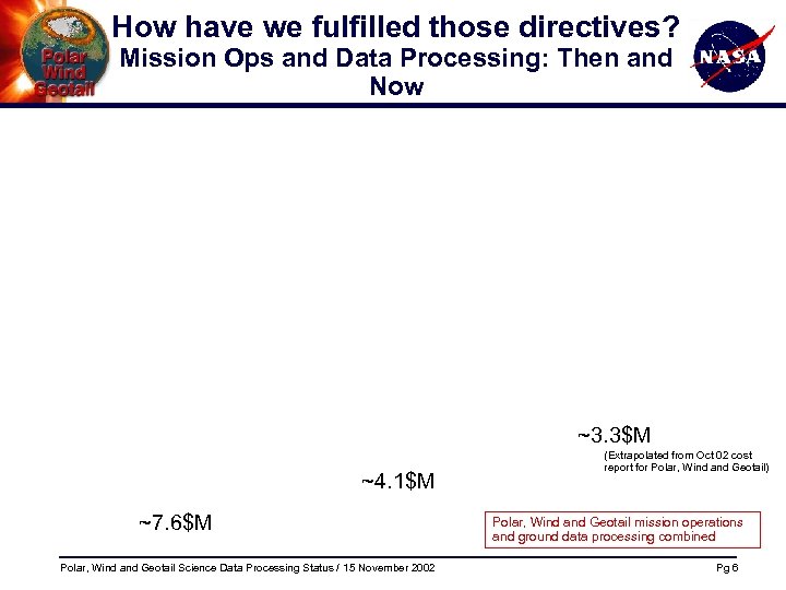 How have we fulfilled those directives? Mission Ops and Data Processing: Then and Now