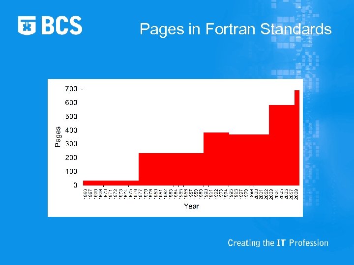 Pages in Fortran Standards 