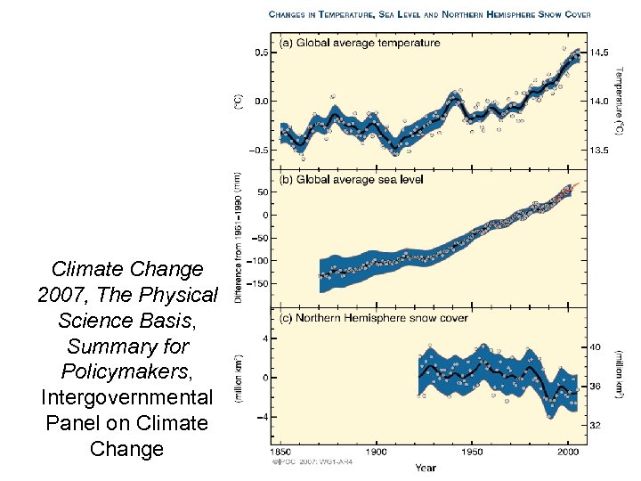 Climate Change 2007, The Physical Science Basis, Summary for Policymakers, Intergovernmental Panel on Climate