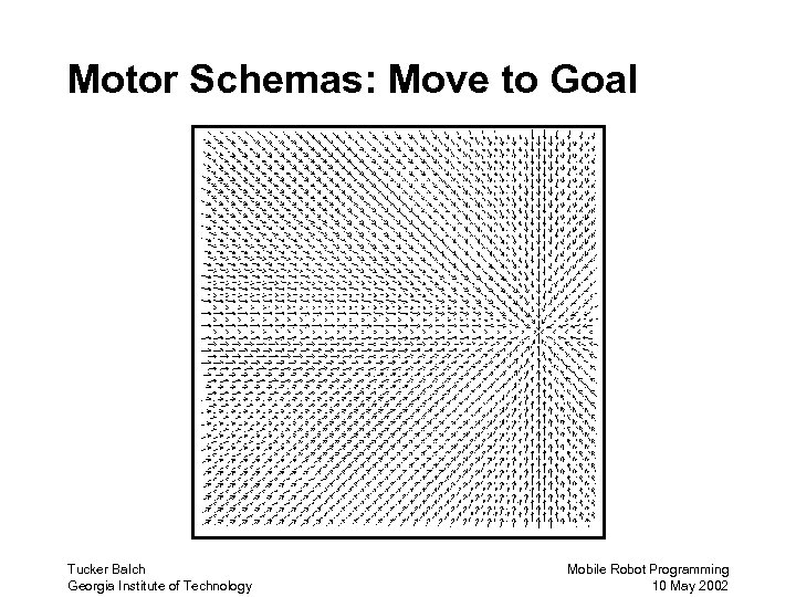Motor Schemas: Move to Goal Tucker Balch Georgia Institute of Technology Mobile Robot Programming