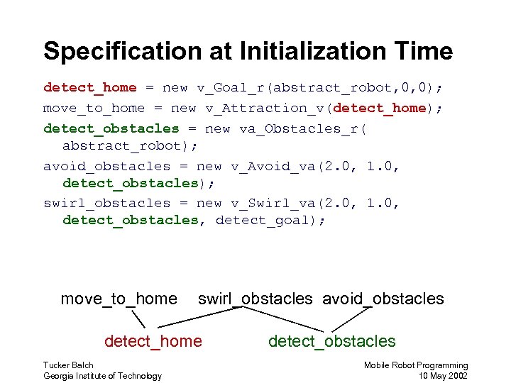 Specification at Initialization Time detect_home = new v_Goal_r(abstract_robot, 0, 0); move_to_home = new v_Attraction_v(detect_home);