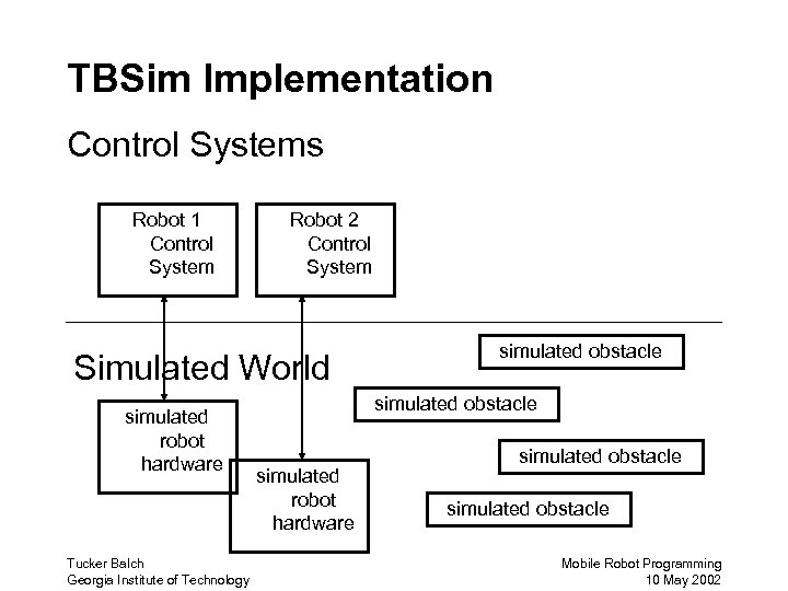 TBSim Implementation Control Systems Robot 1 Control System Robot 2 Control System Simulated World