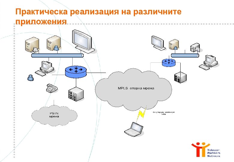 Практическа реализация на различните приложения 